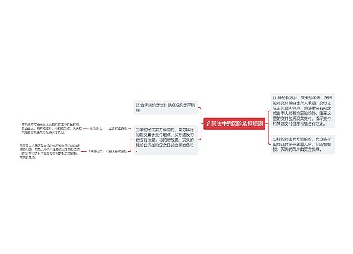 合同法中的风险承担规则