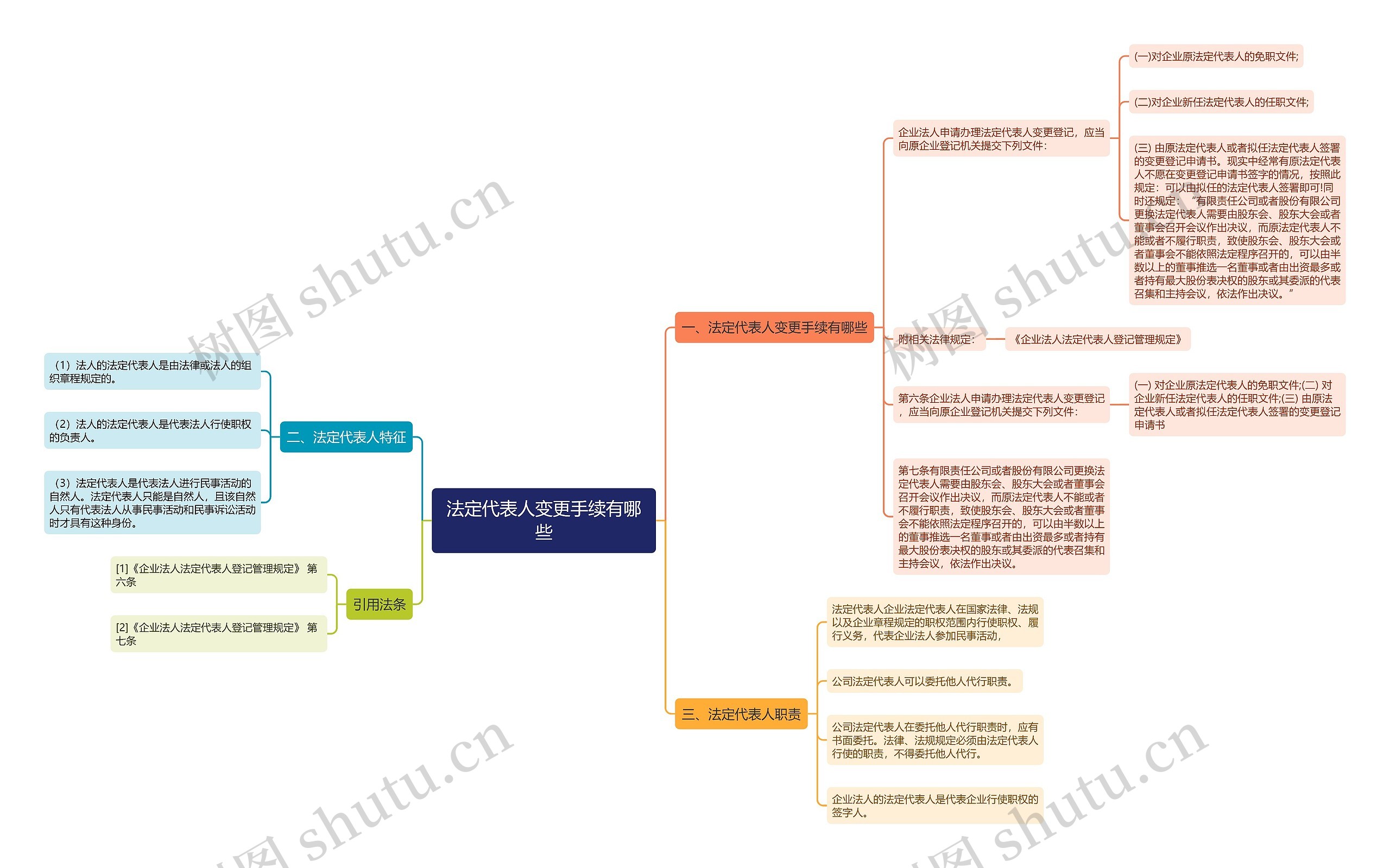 法定代表人变更手续有哪些思维导图