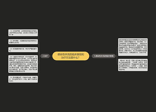 感染性休克的临床表现和治疗方法是什么？