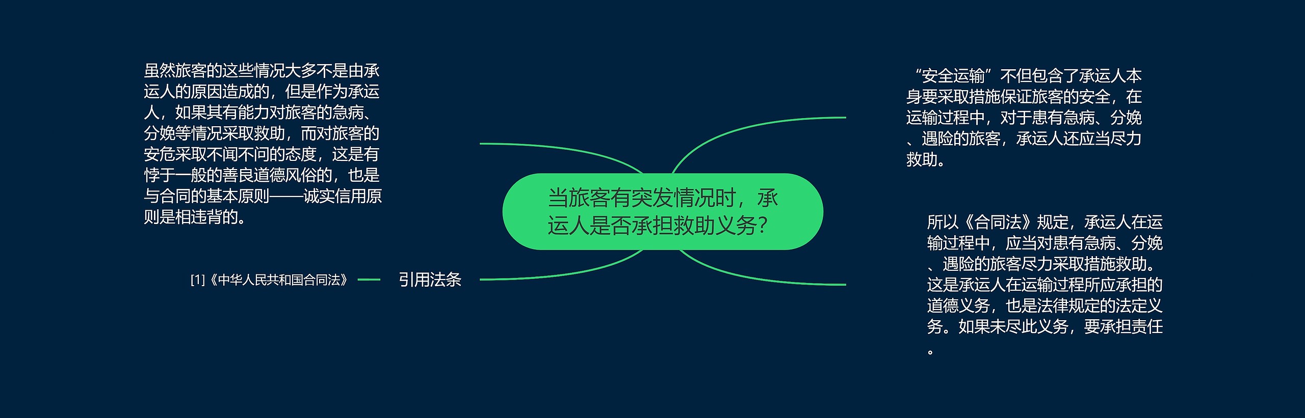 当旅客有突发情况时，承运人是否承担救助义务？