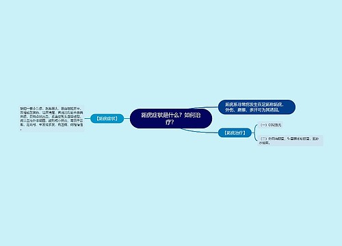 跖疣症状是什么？如何治疗？