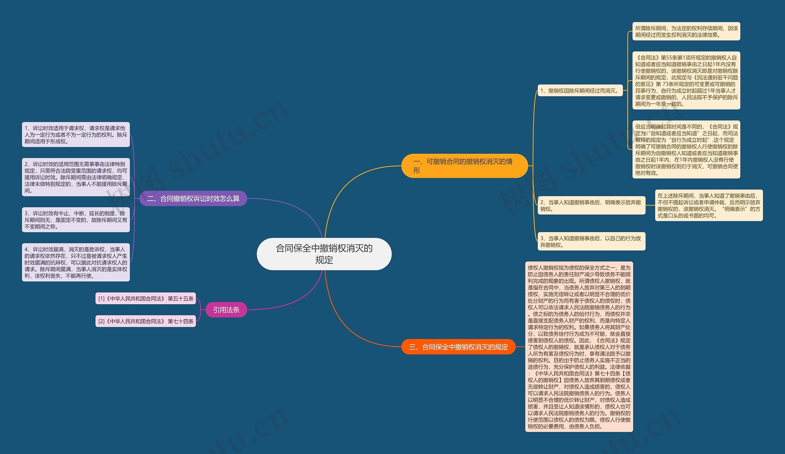 合同保全中撤销权消灭的规定 合同保全中撤销权消灭的规定