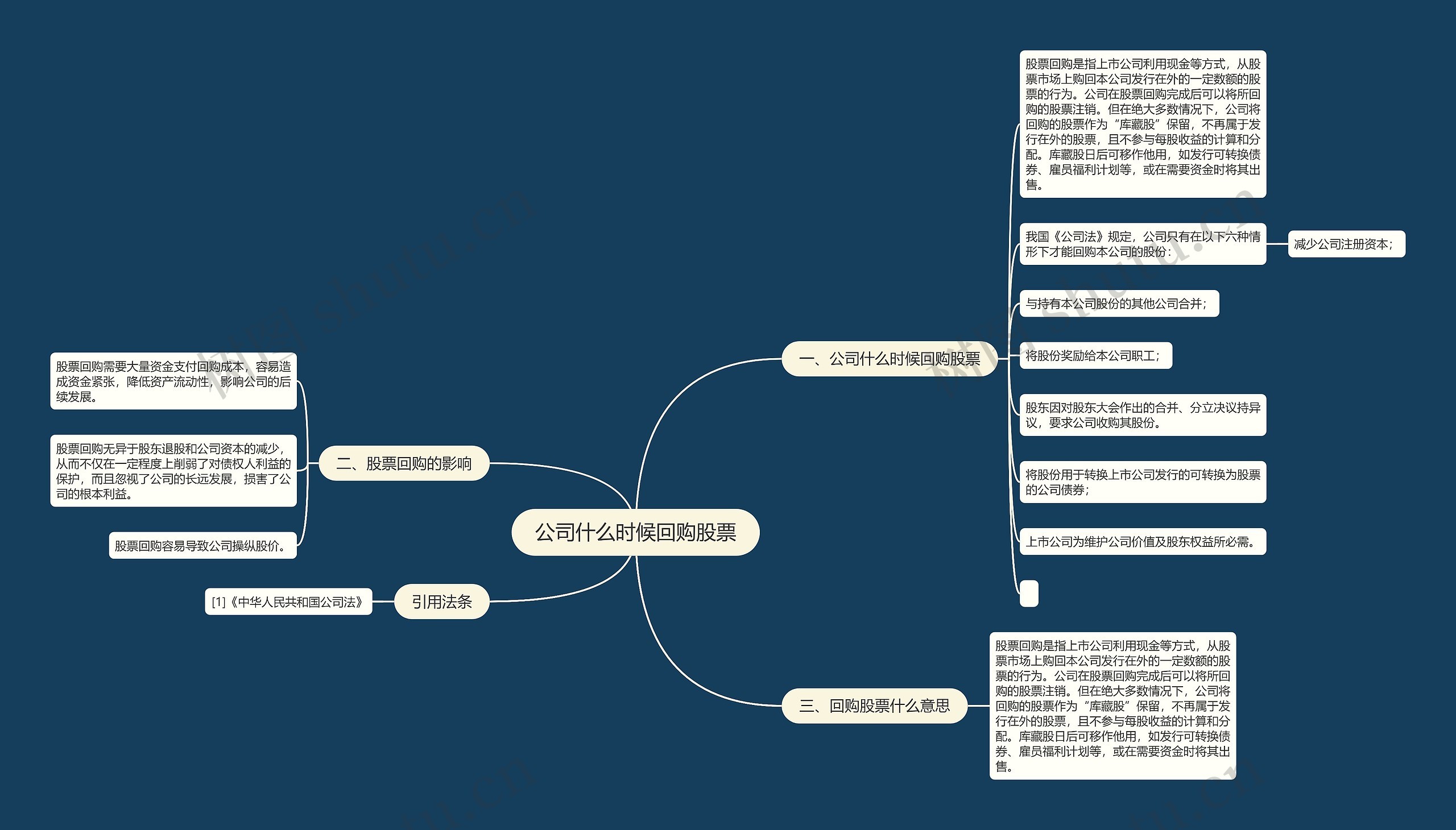 公司什么时候回购股票思维导图