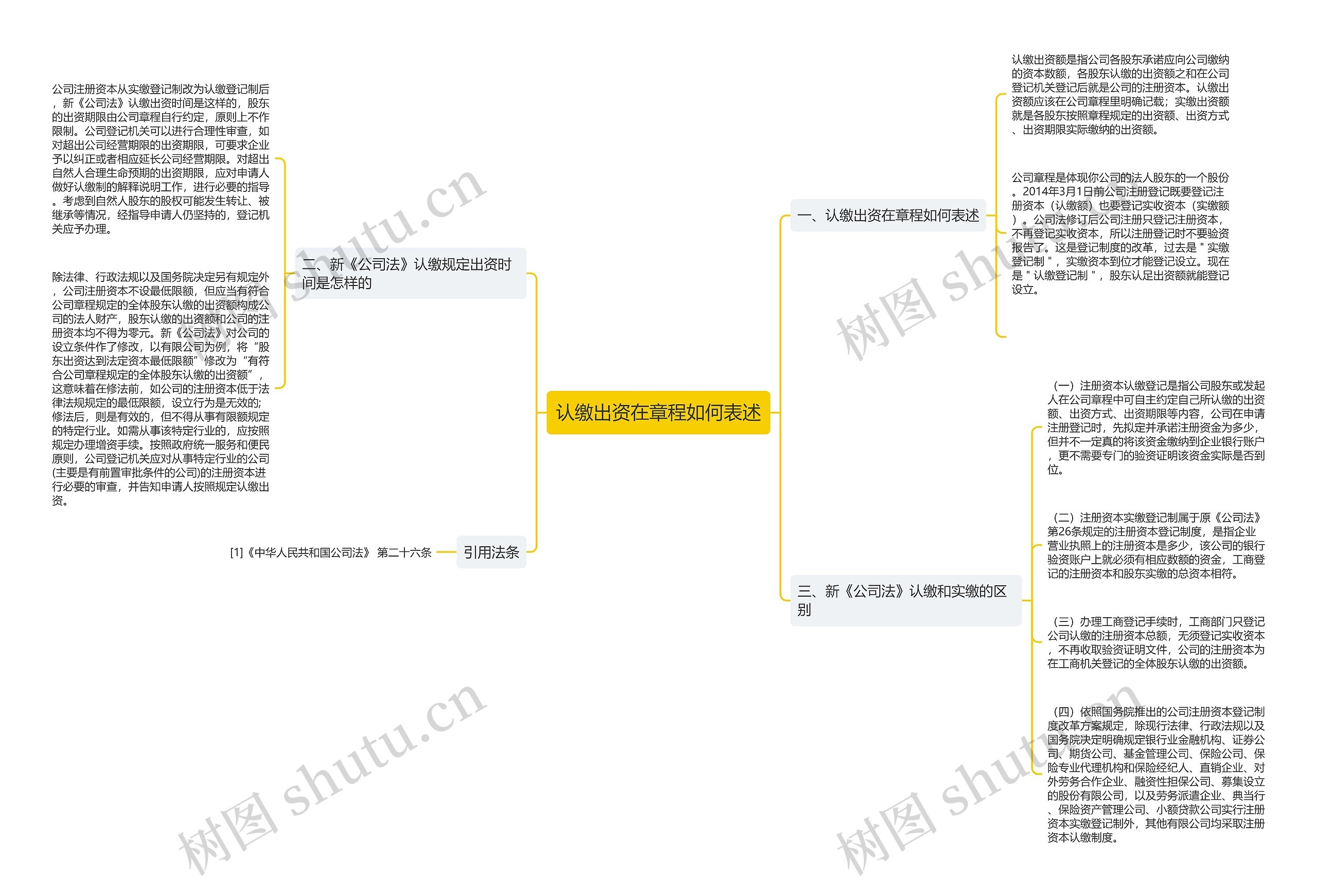 认缴出资在章程如何表述思维导图