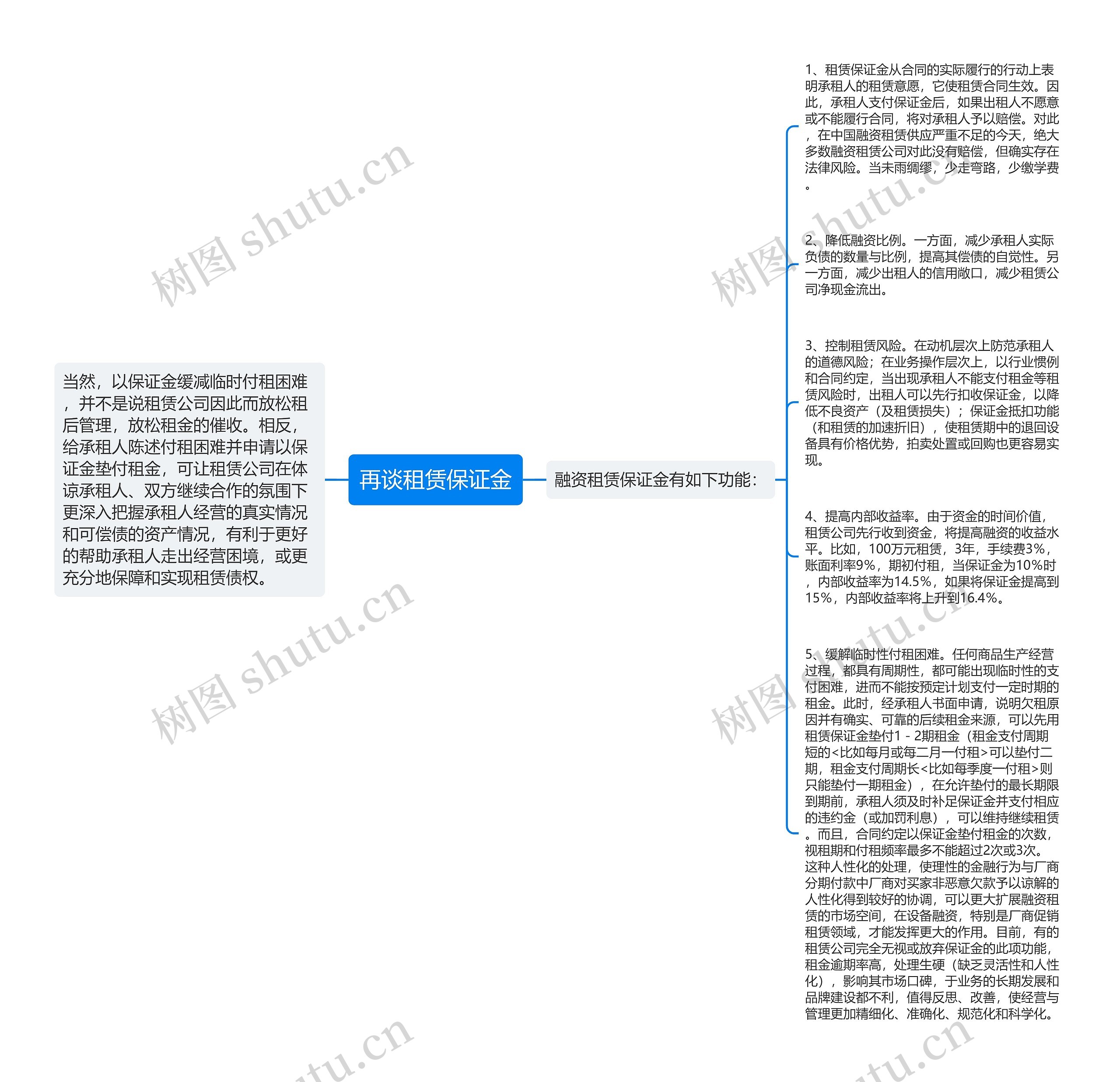 再谈租赁保证金