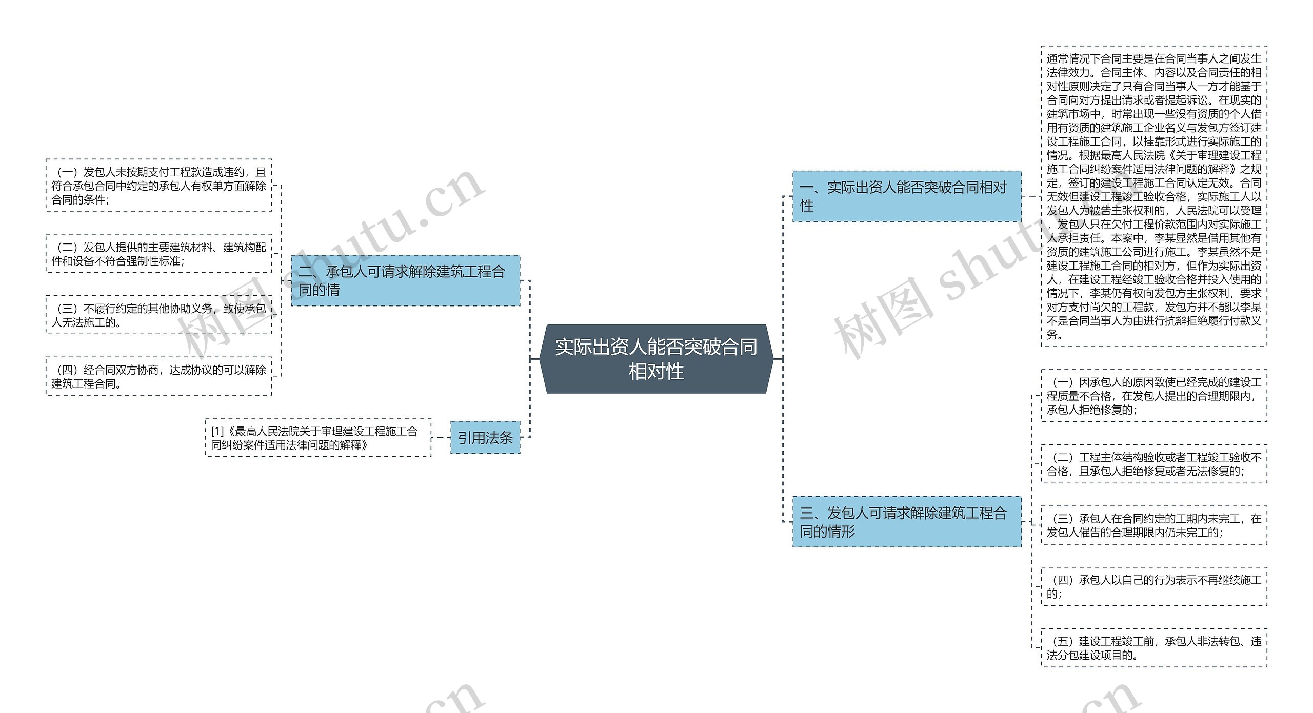 实际出资人能否突破合同相对性