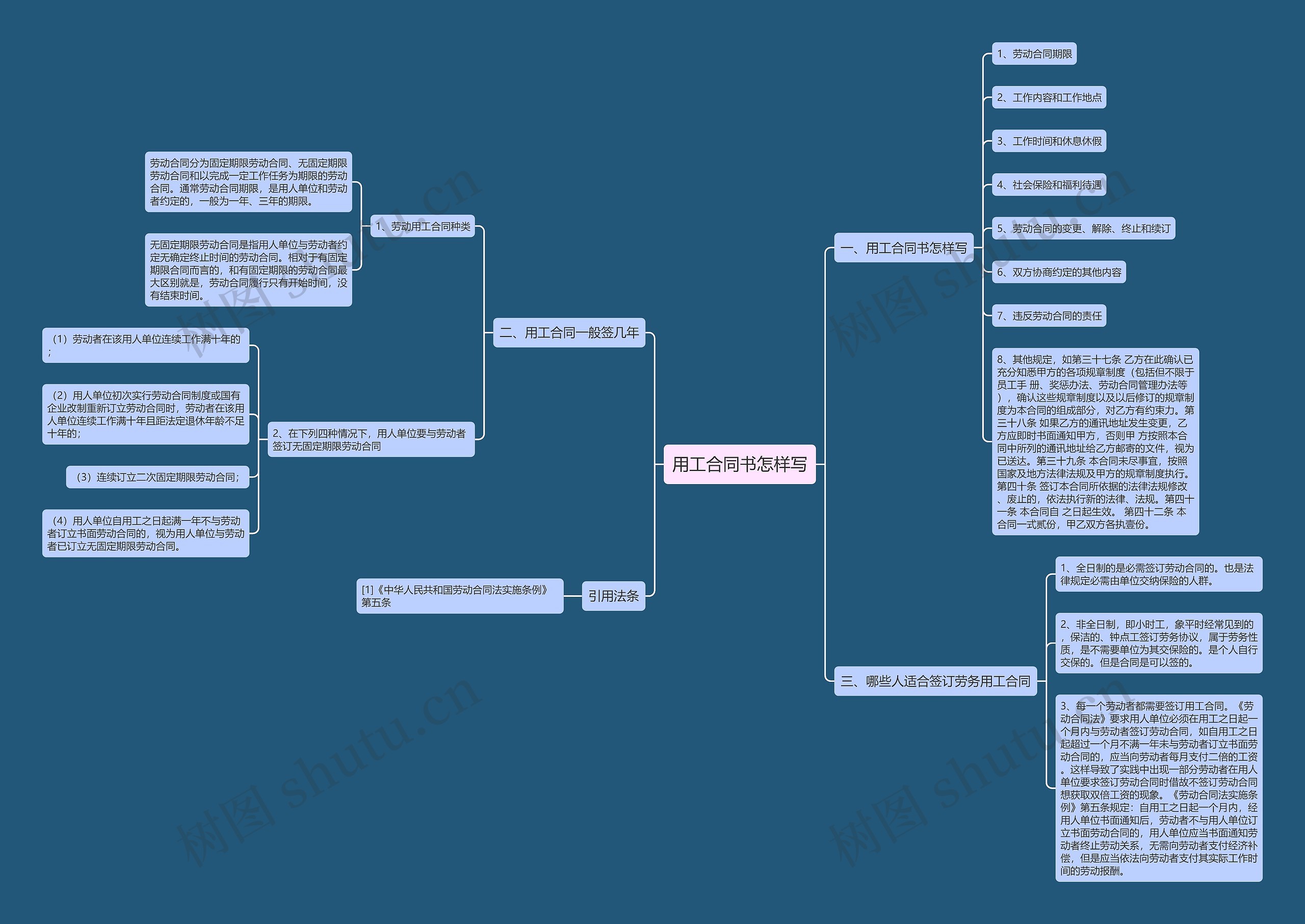 用工合同书怎样写 用工合同书怎样写