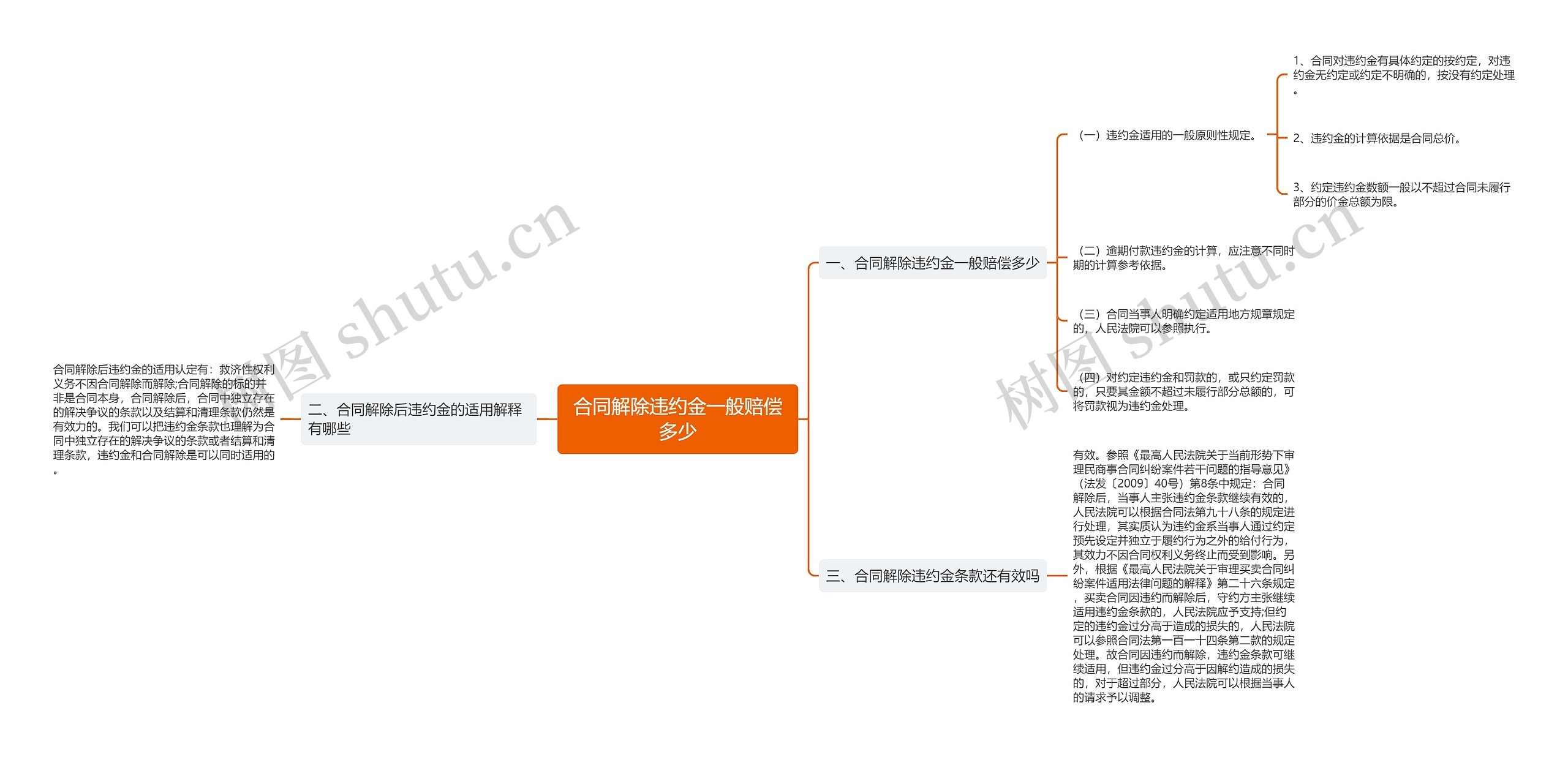 合同解除违约金一般赔偿多少