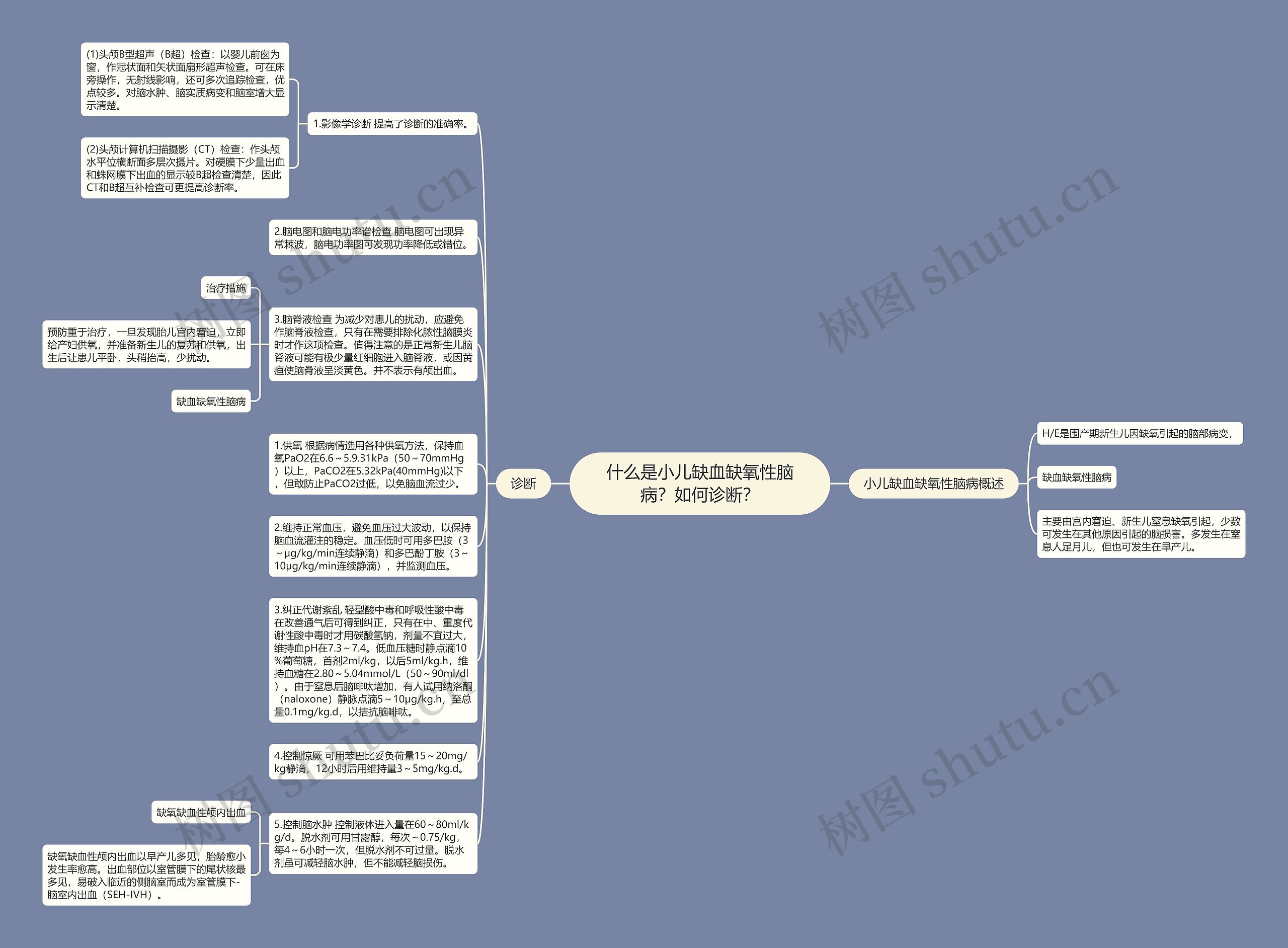 什么是小儿缺血缺氧性脑病？如何诊断？思维导图