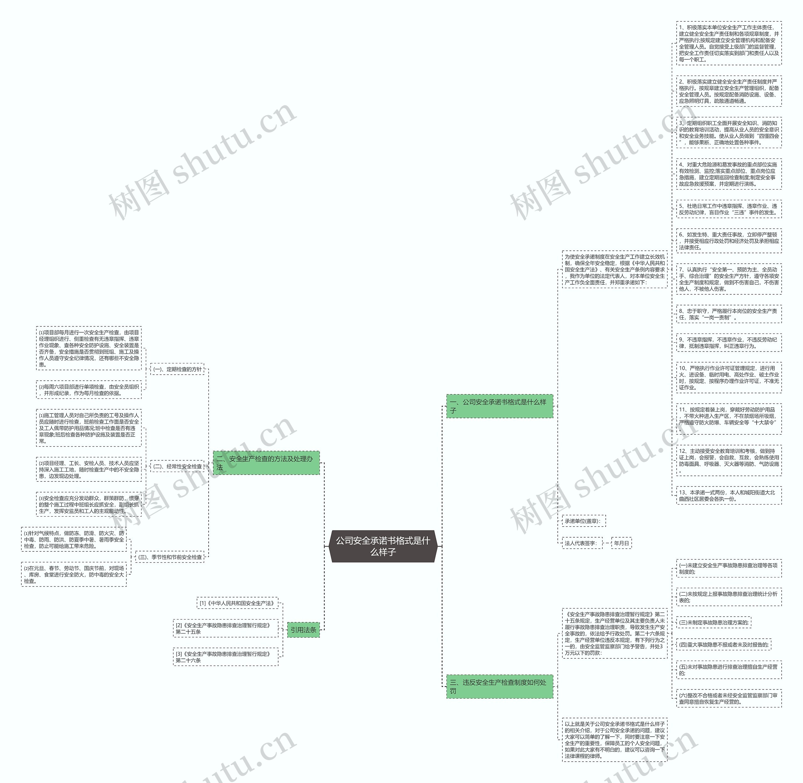 公司安全承诺书格式是什么样子思维导图