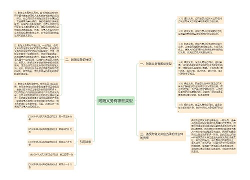 附随义务有哪些类型