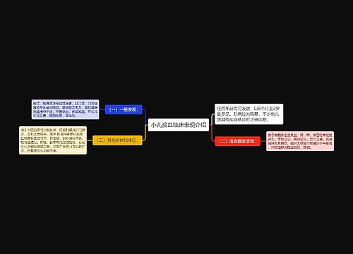 小儿贫血临床表现介绍
