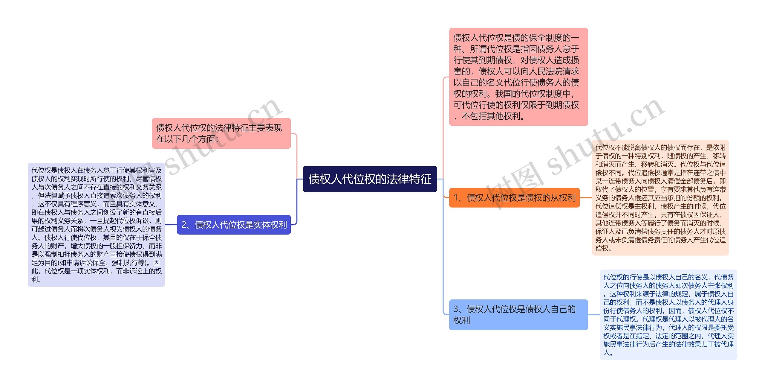 债权人代位权的法律特征