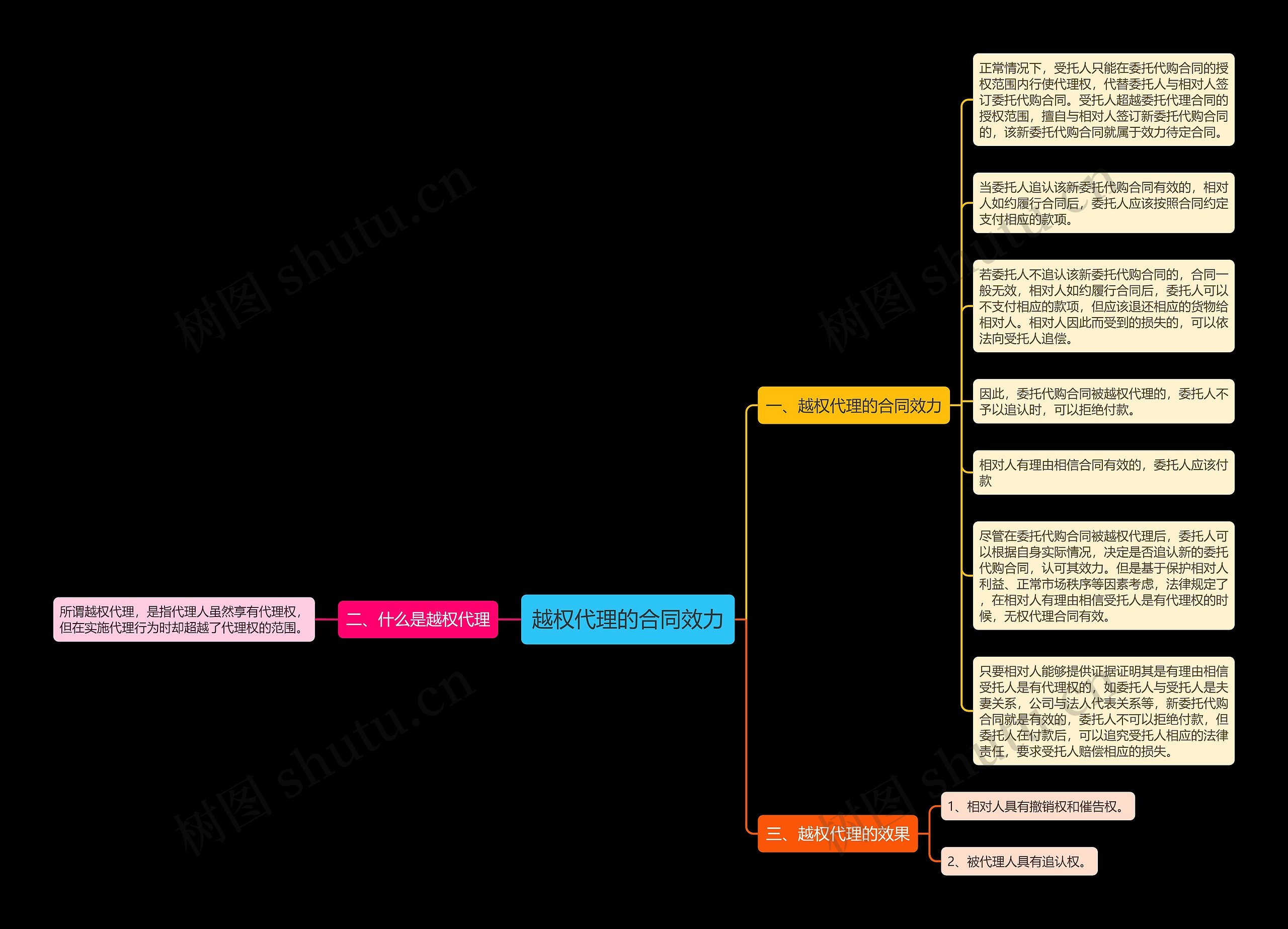 越权代理的合同效力 越权代理的合同效力