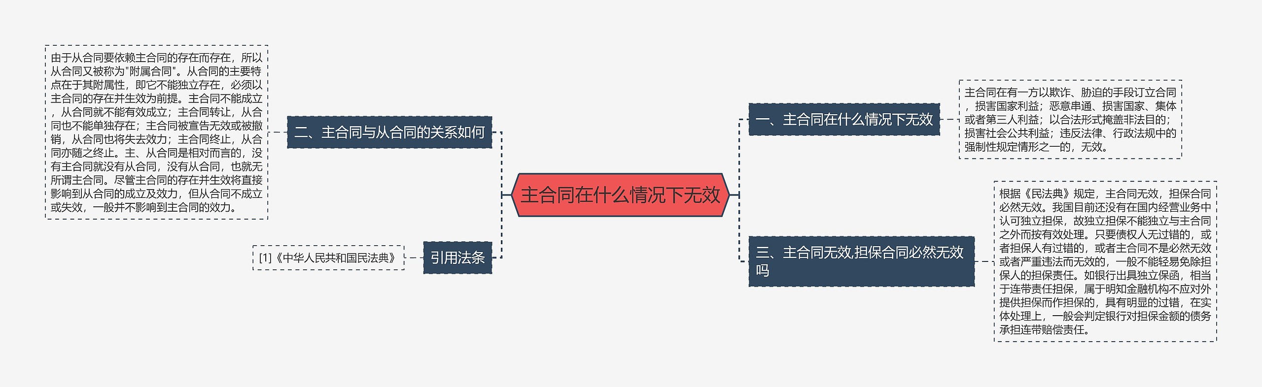 主合同在什么情况下无效