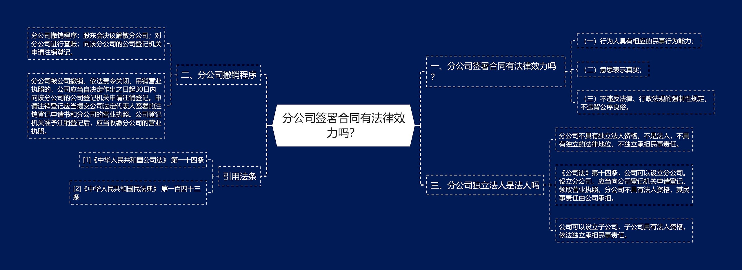 分公司签署合同有法律效力吗？