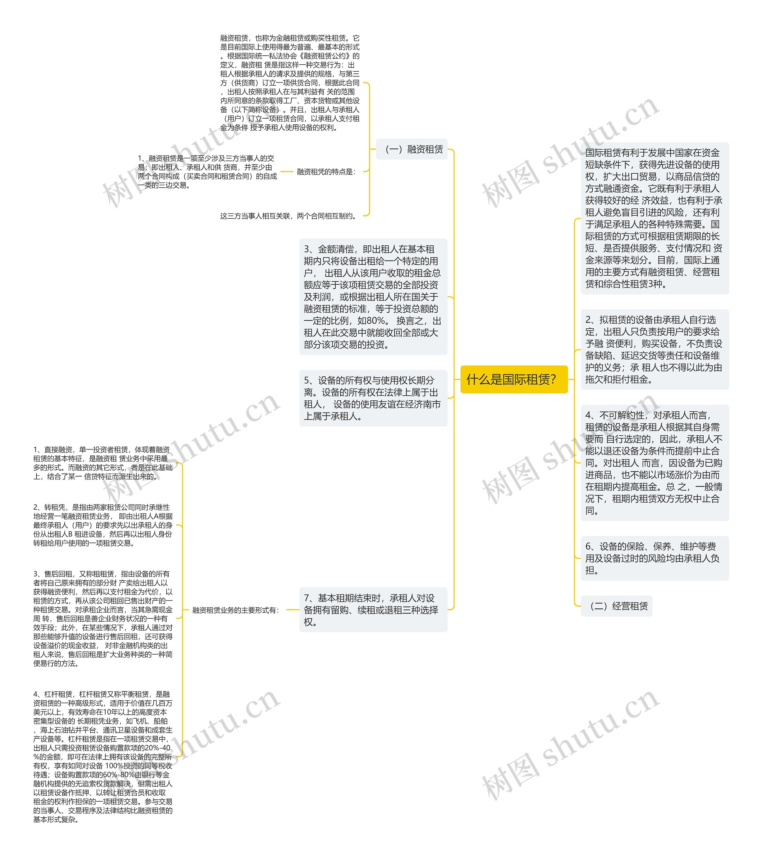 什么是国际租赁？思维导图
