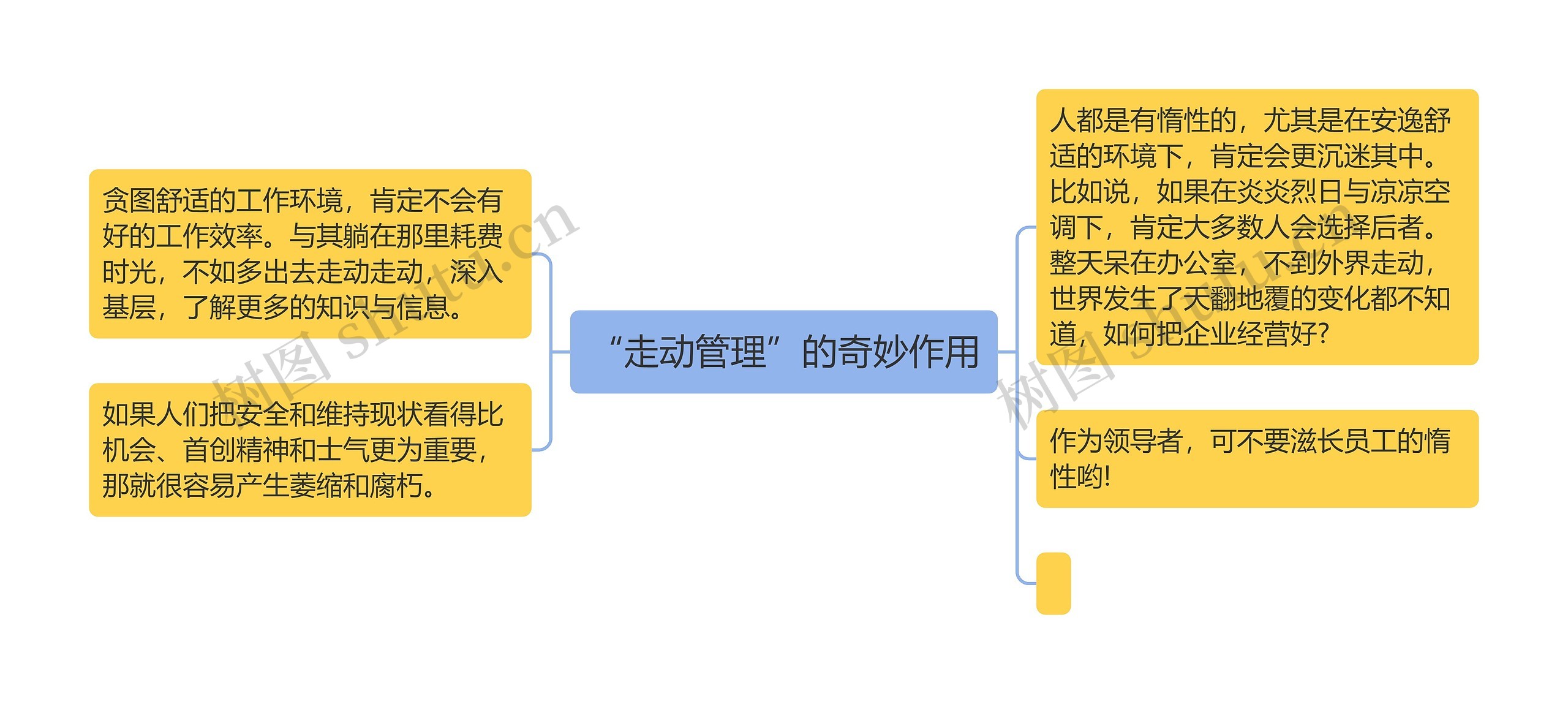 “走动管理”的奇妙作用思维导图