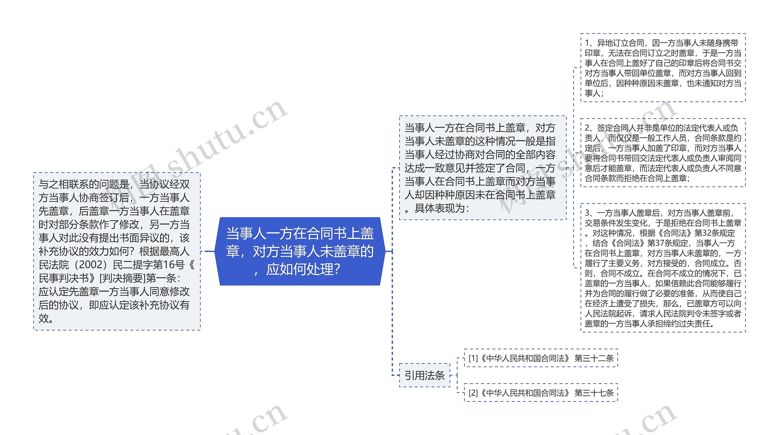 当事人一方在合同书上盖章，对方当事人未盖章的，应如何处理？