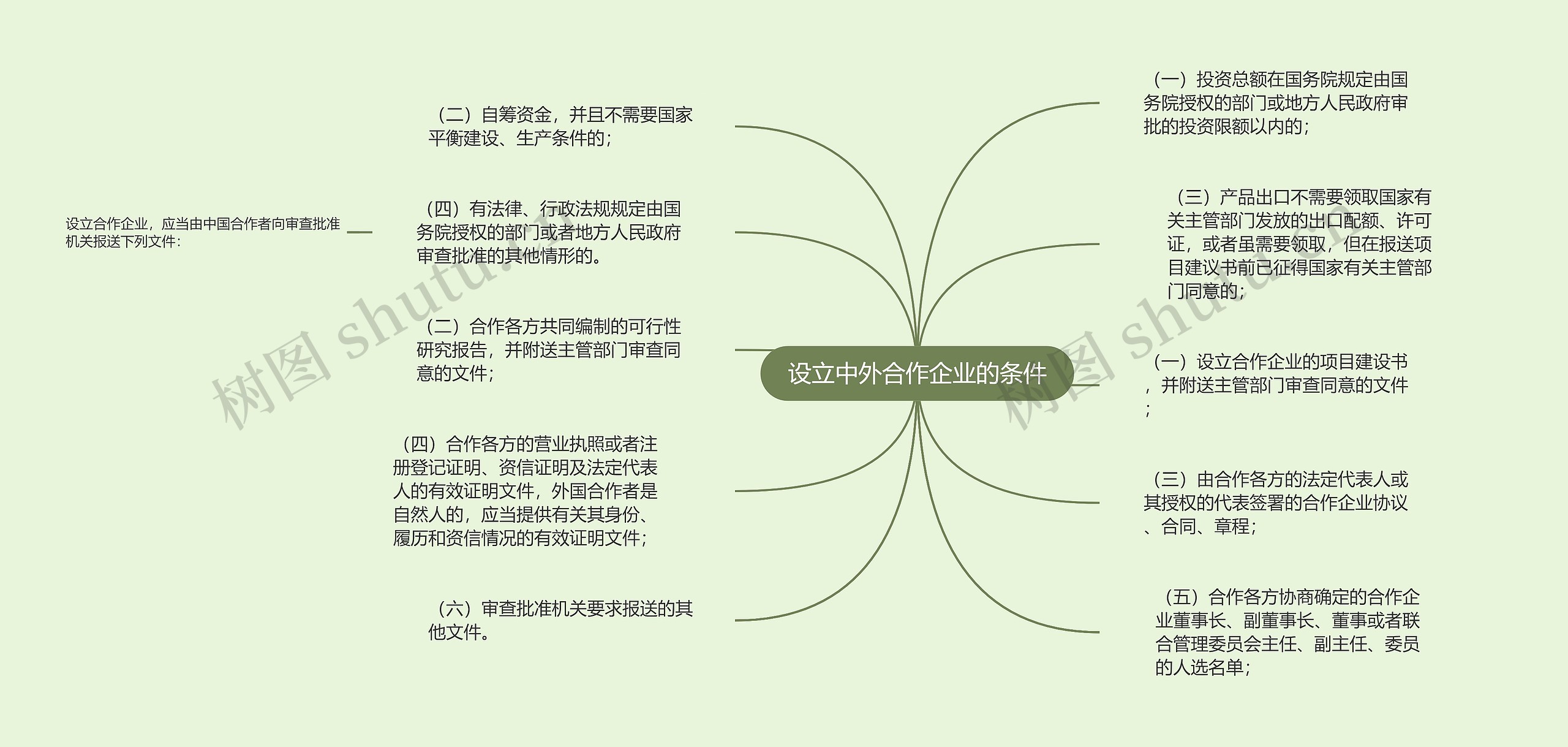 设立中外合作企业的条件