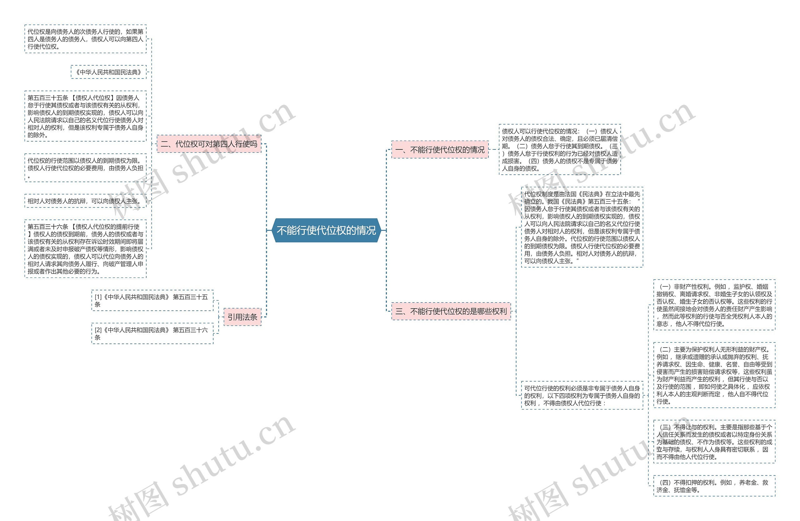 不能行使代位权的情况 不能行使代位权的情况