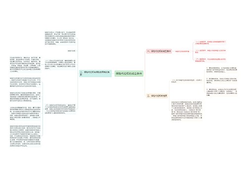 保险代位权的成立条件