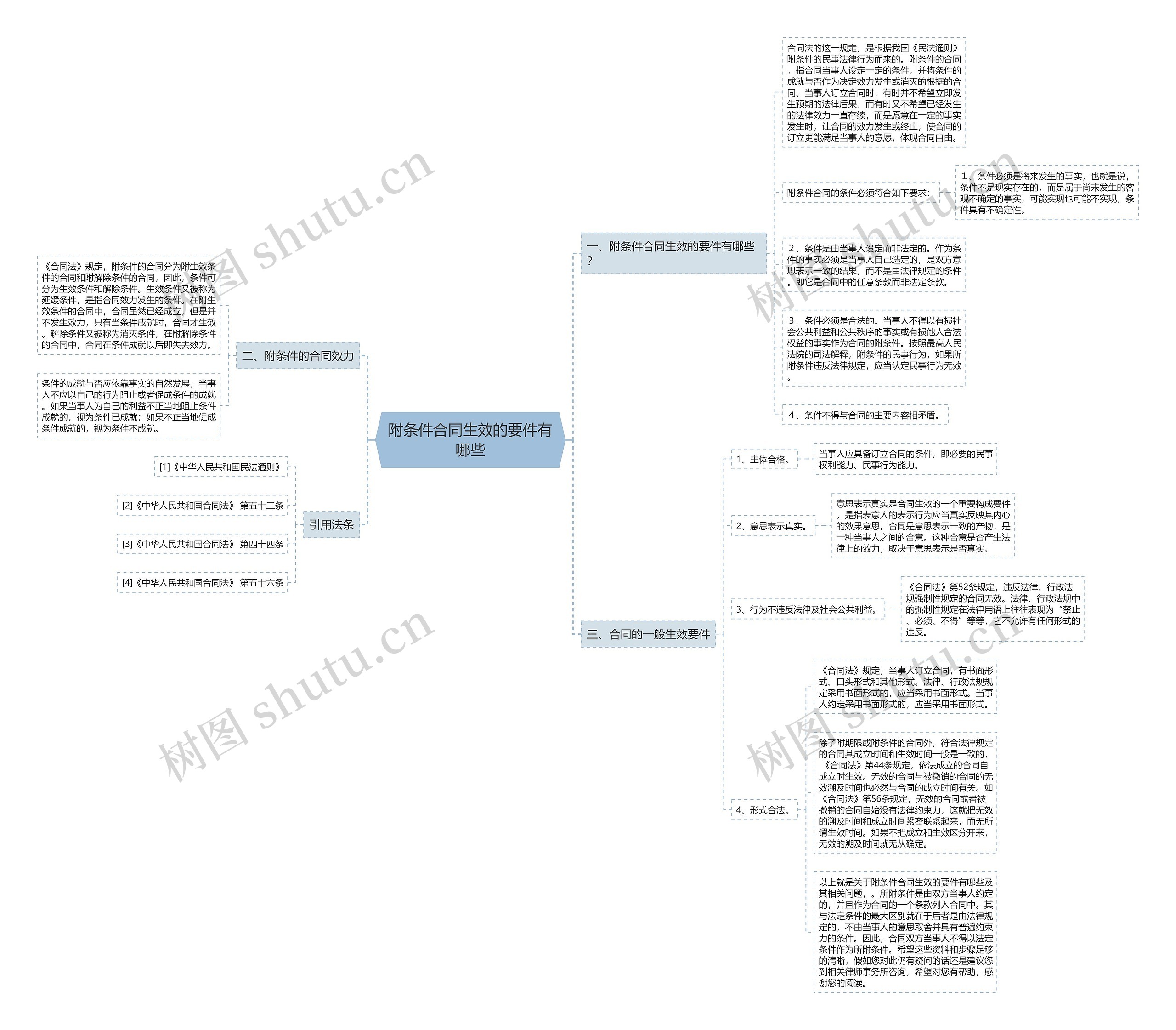 附条件合同生效的要件有哪些 附条件合同生效的要件有哪些