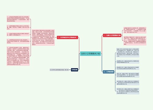 注册小公司需要多少钱