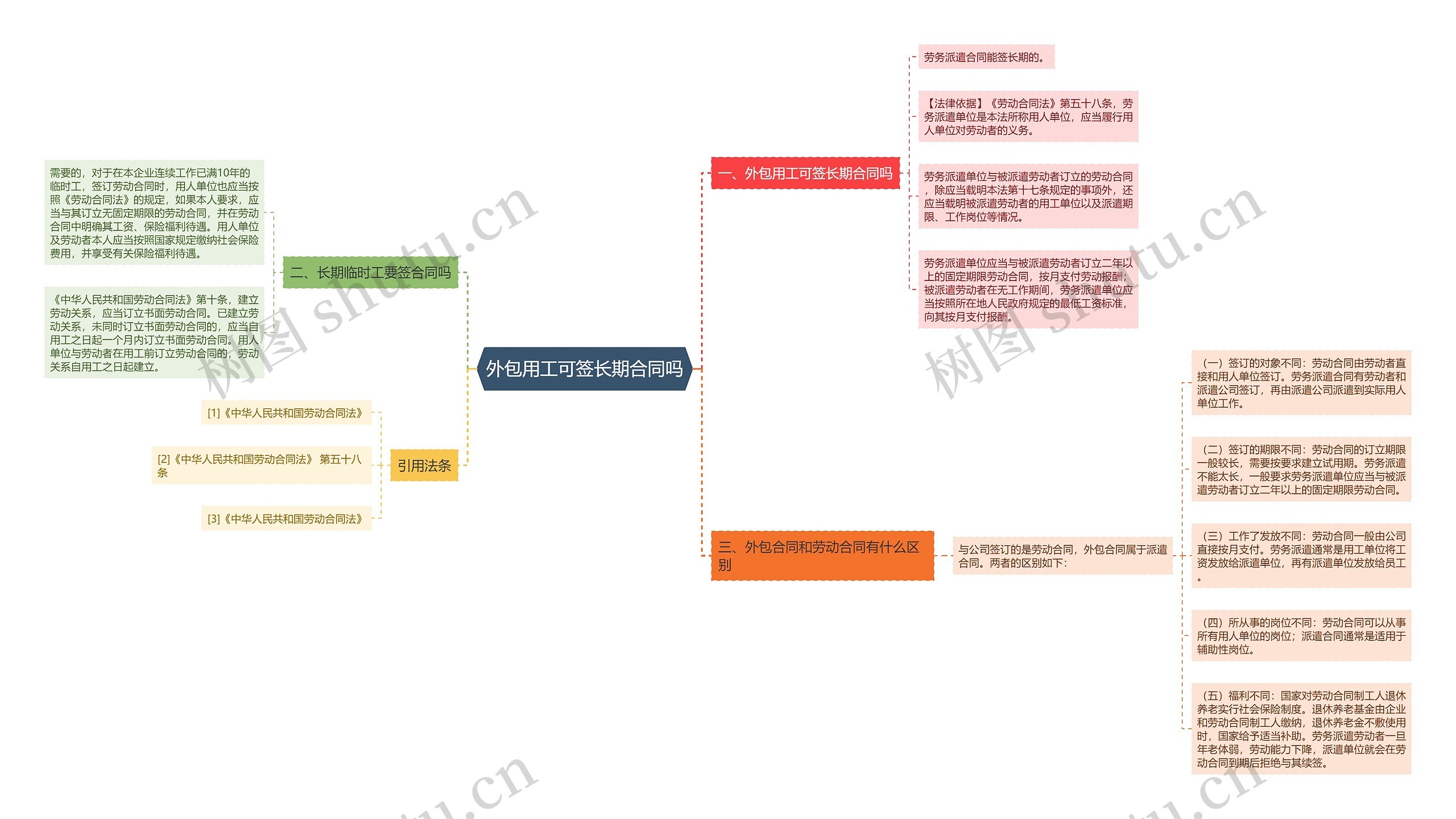 外包用工可签长期合同吗