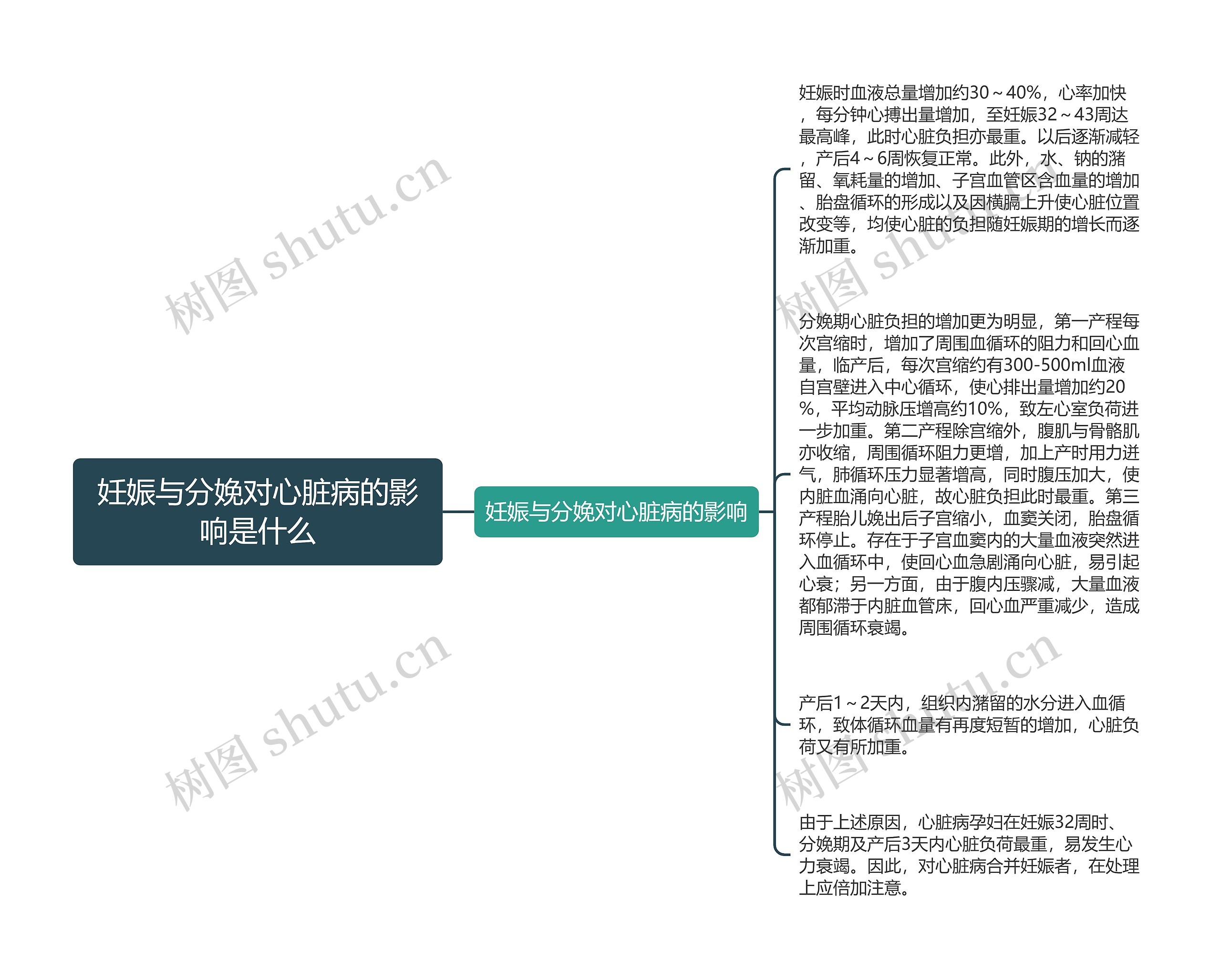 妊娠与分娩对心脏病的影响是什么