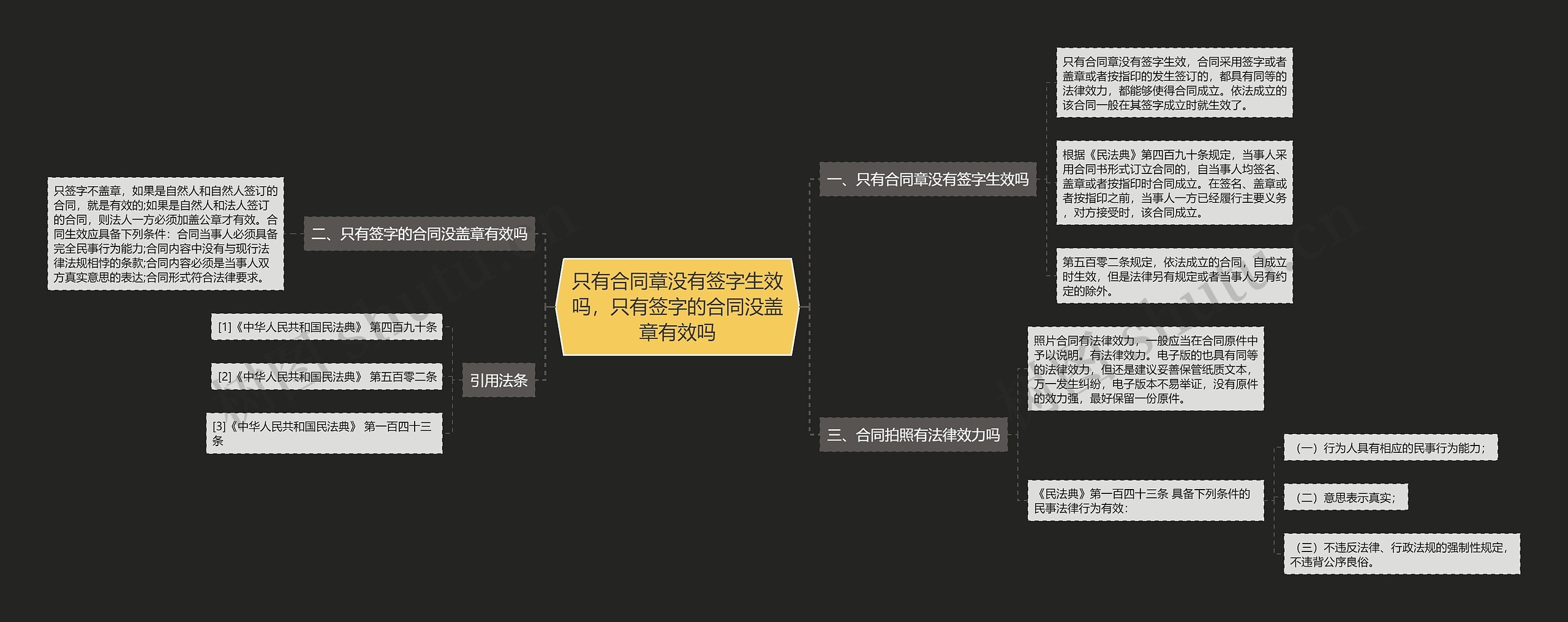 只有合同章没有签字生效吗，只有签字的合同没盖章有效吗