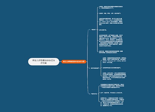 新生儿呼吸窘迫综合征治疗方案
