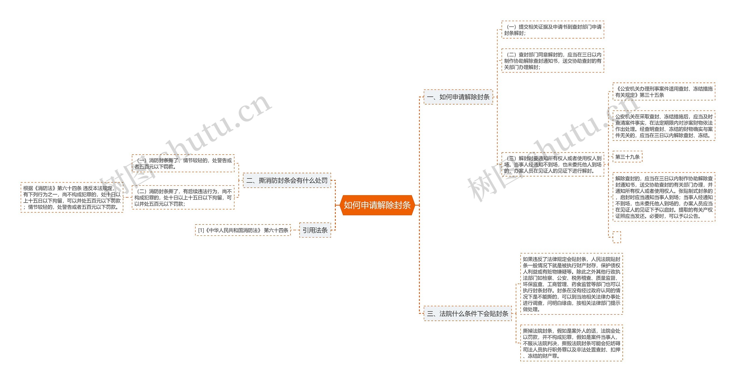 如何申请解除封条思维导图