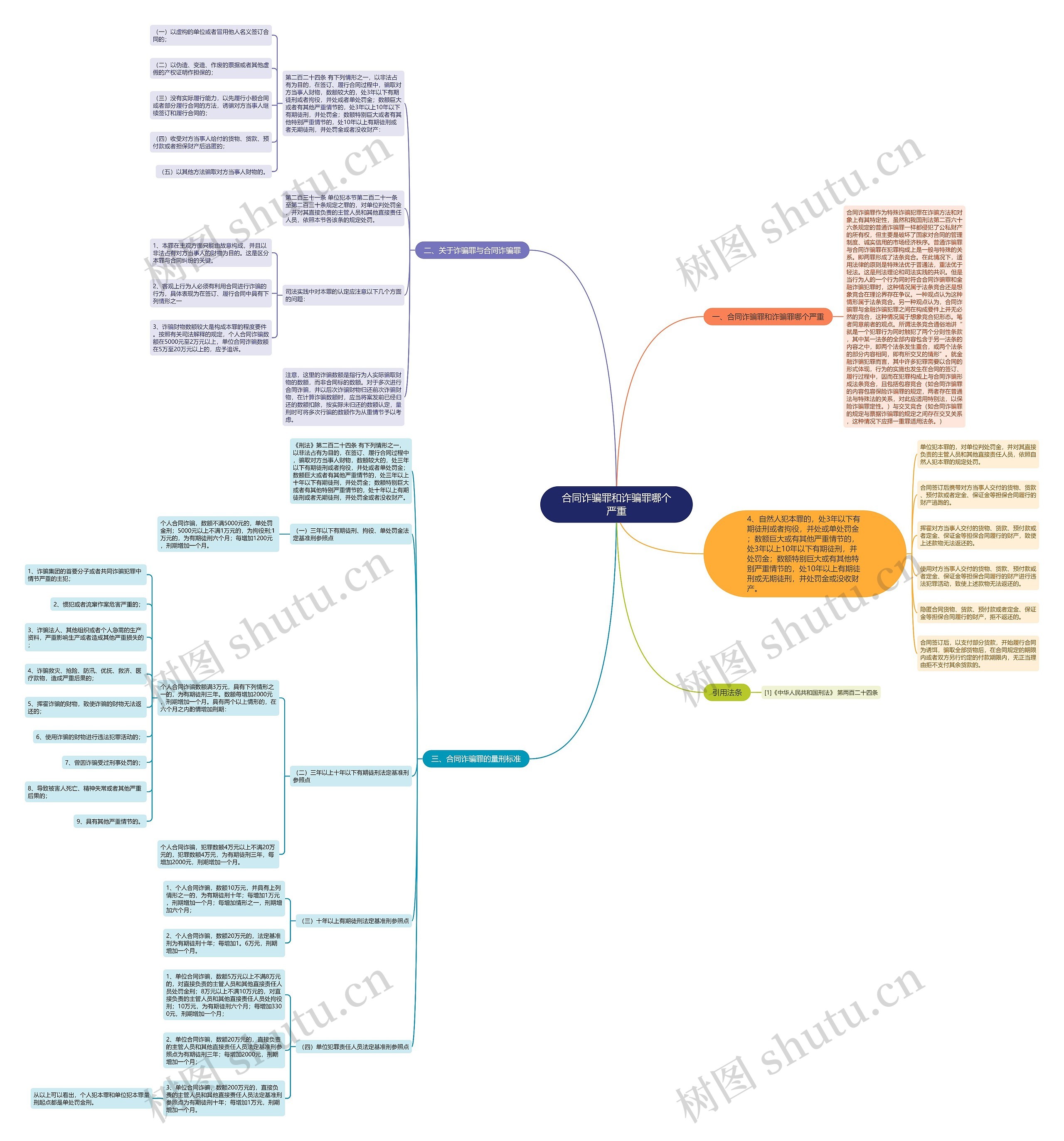 合同诈骗罪和诈骗罪哪个严重 合同诈骗罪和诈骗罪哪个严重