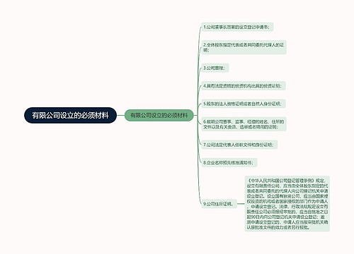 有限公司设立的必须材料