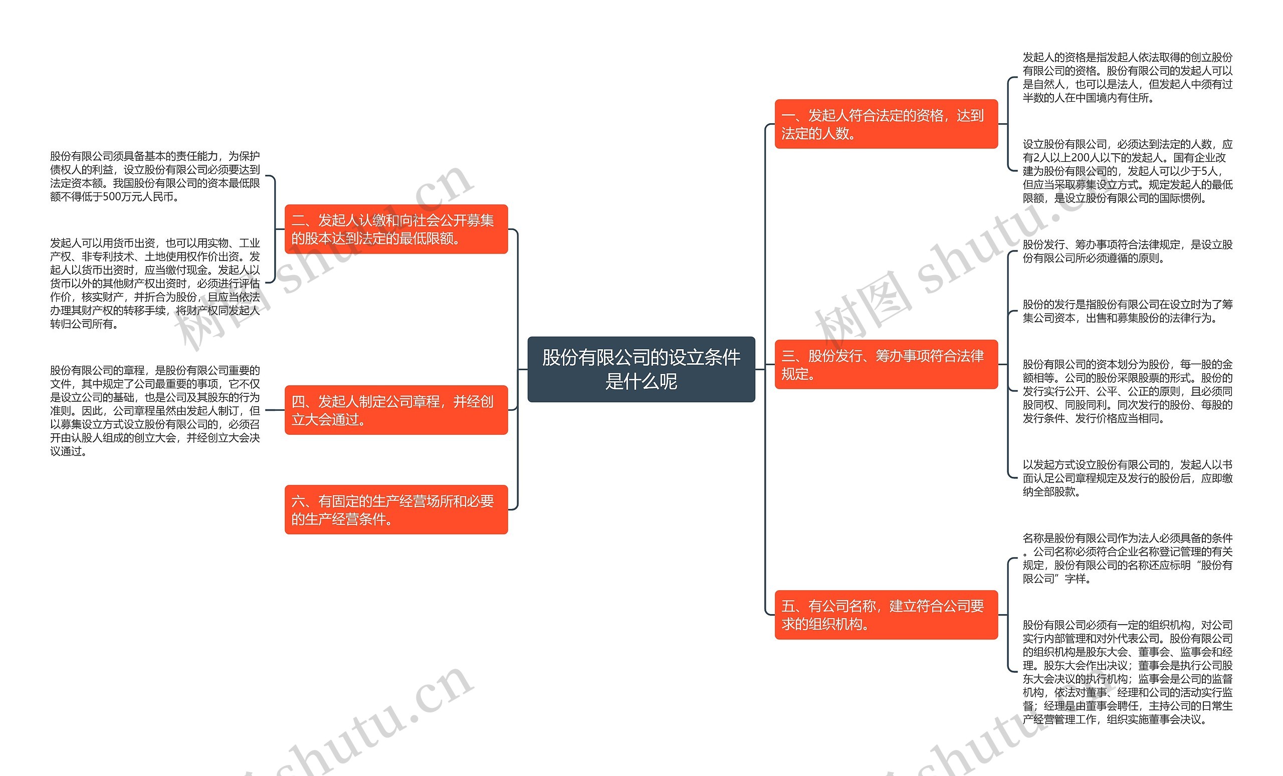 股份有限公司的设立条件是什么呢 股份有限公司的设立条件是什么呢