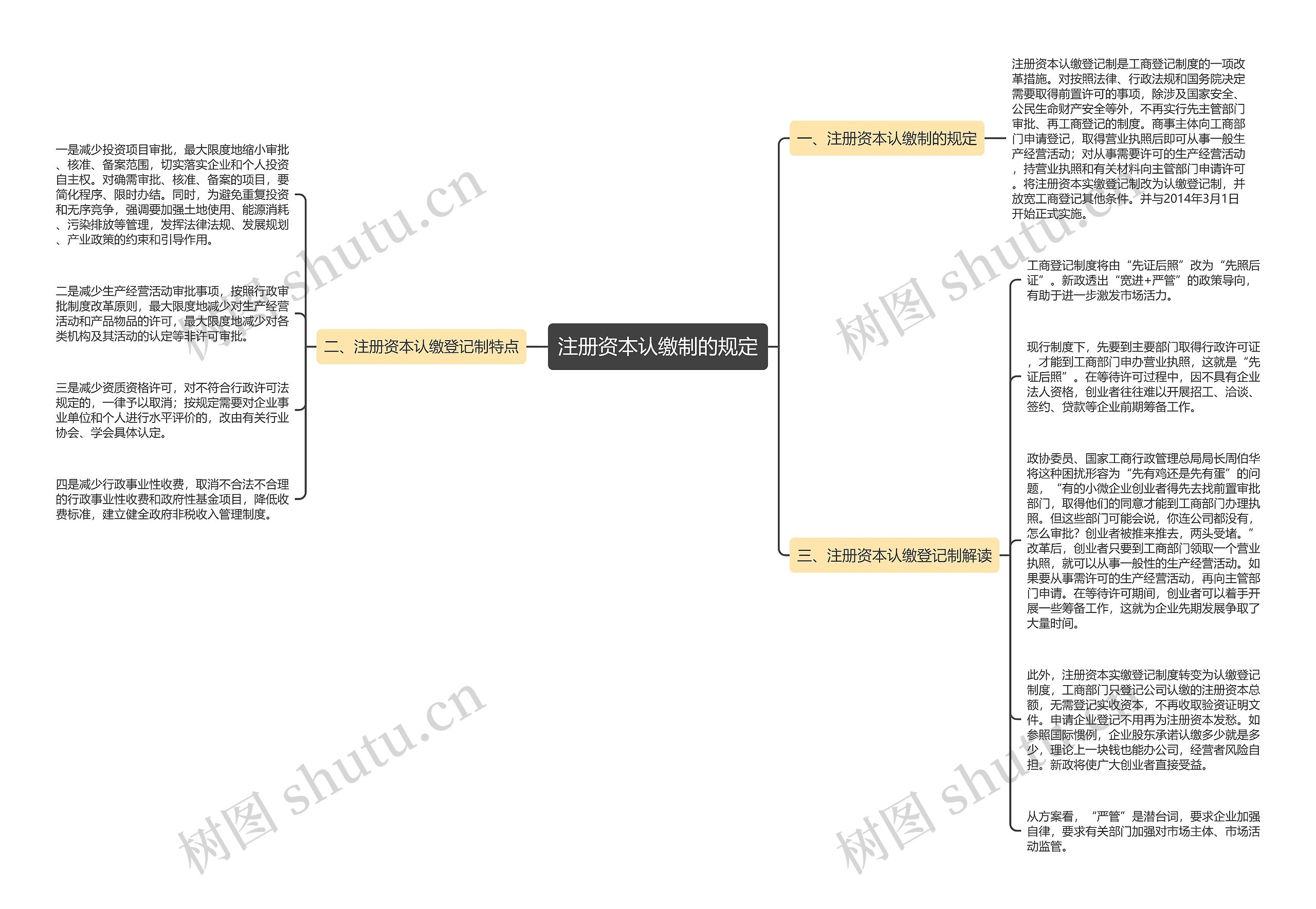 注册资本认缴制的规定