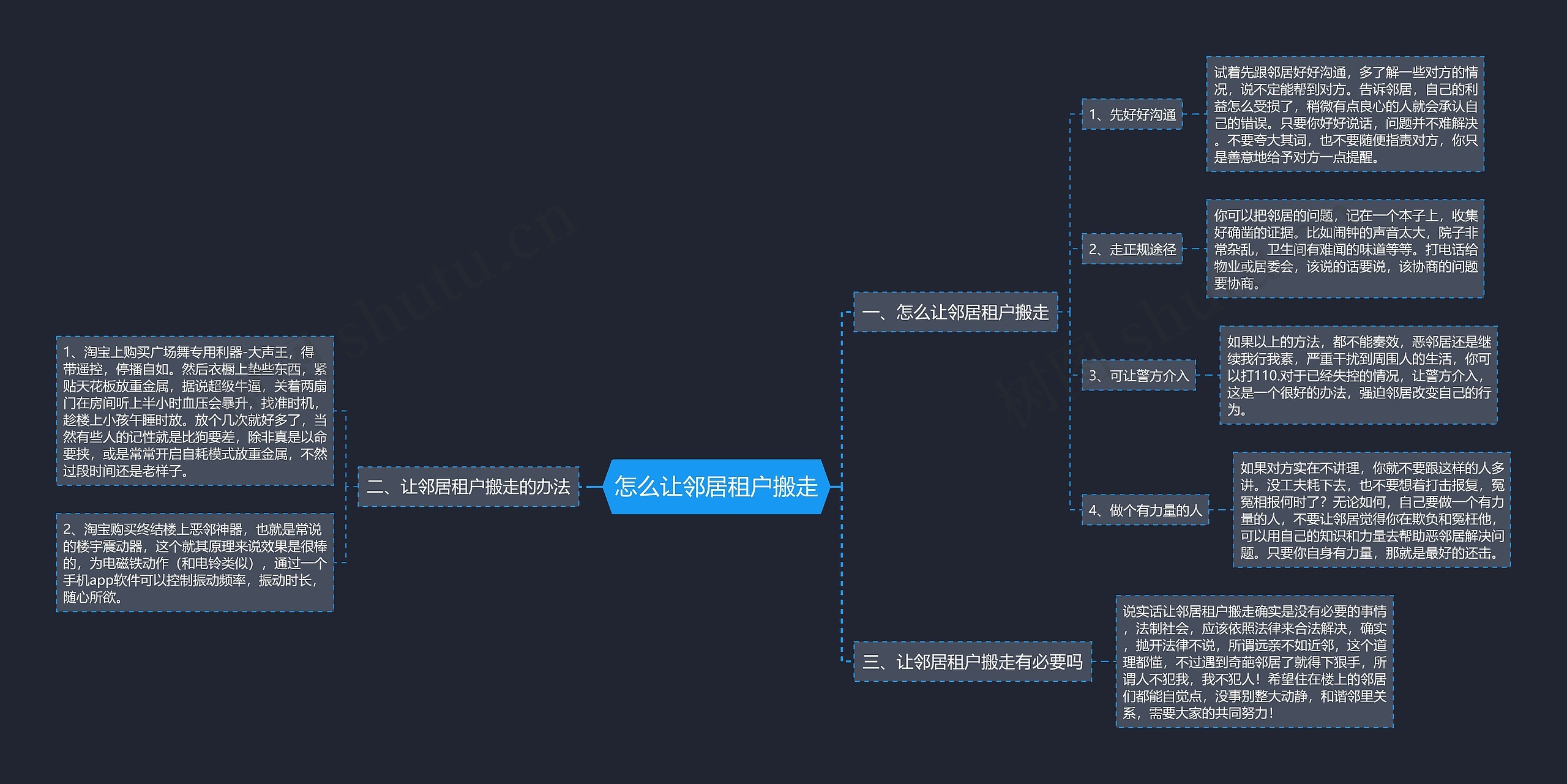 怎么让邻居租户搬走思维导图