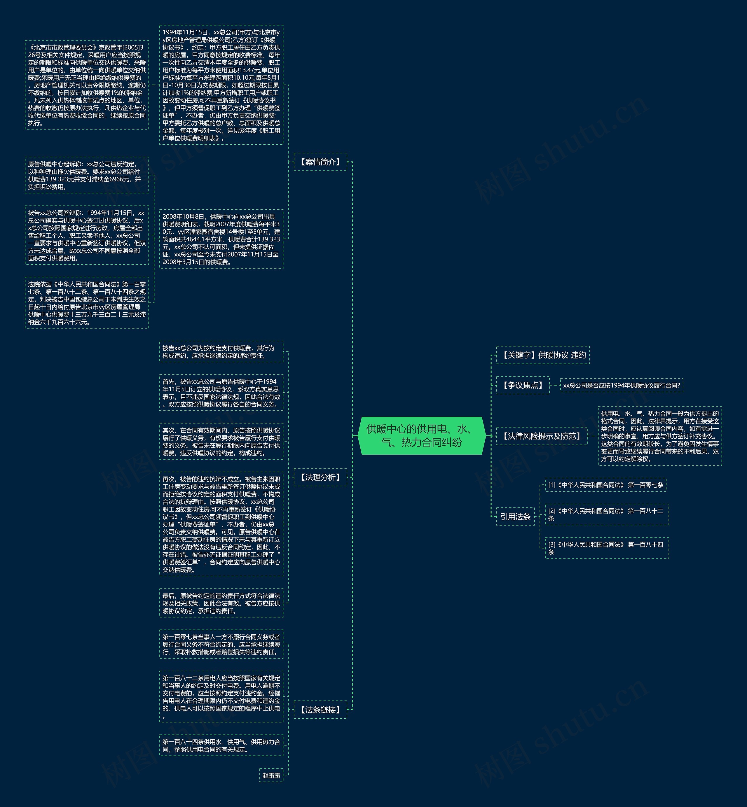 供暖中心的供用电、水、气、热力合同纠纷思维导图