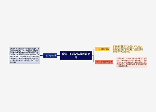 企业并购后之法律问题处理