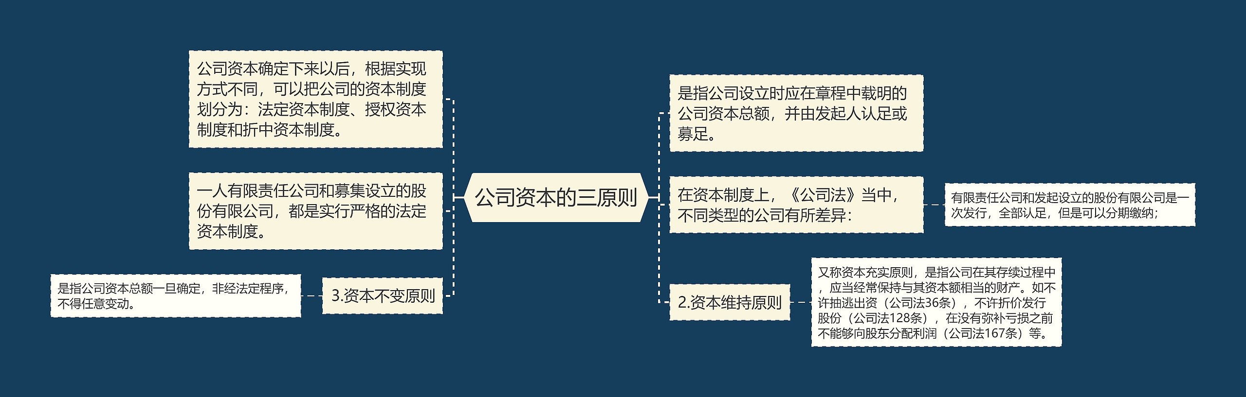 公司资本的三原则