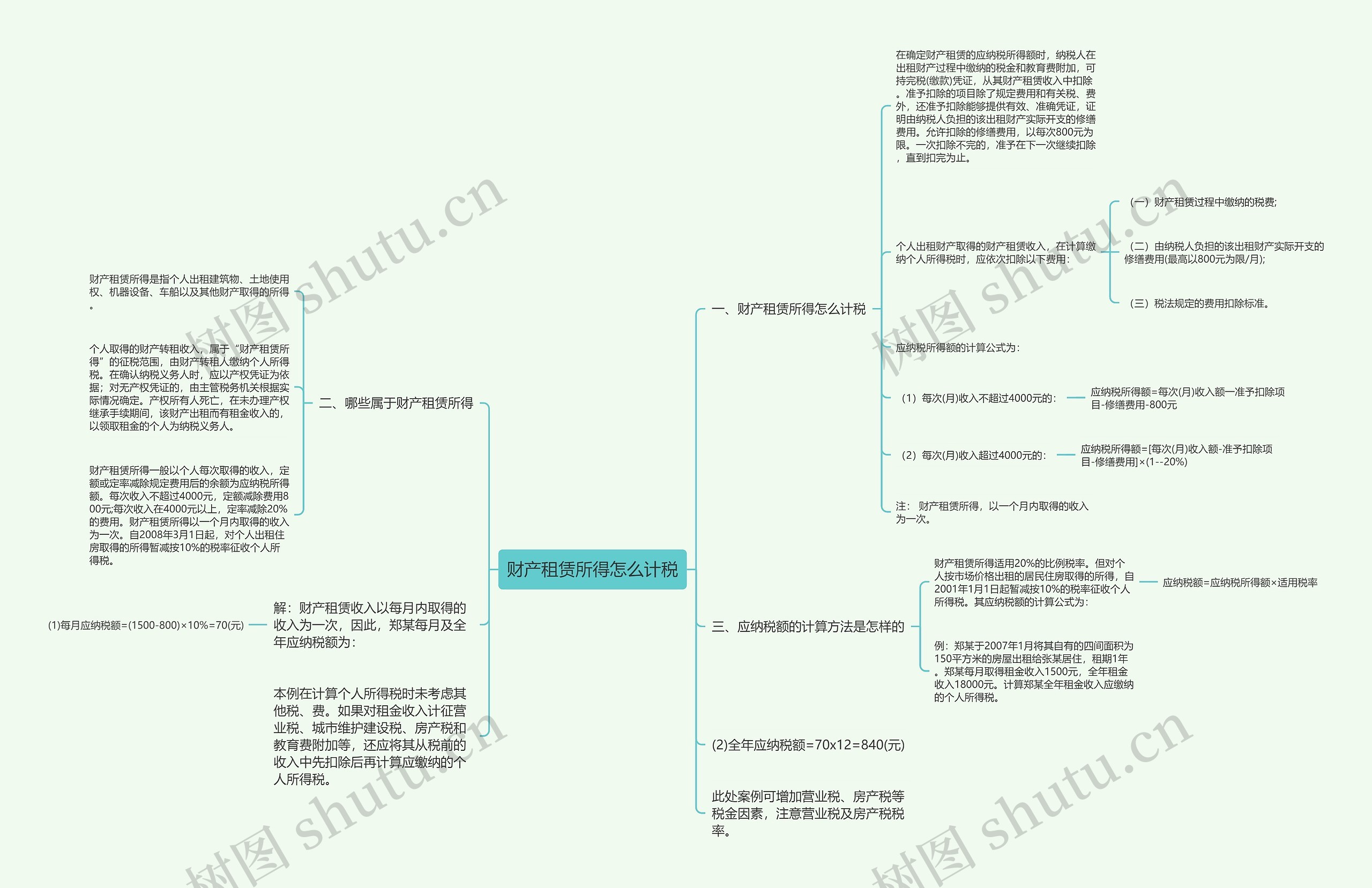 财产租赁所得怎么计税思维导图