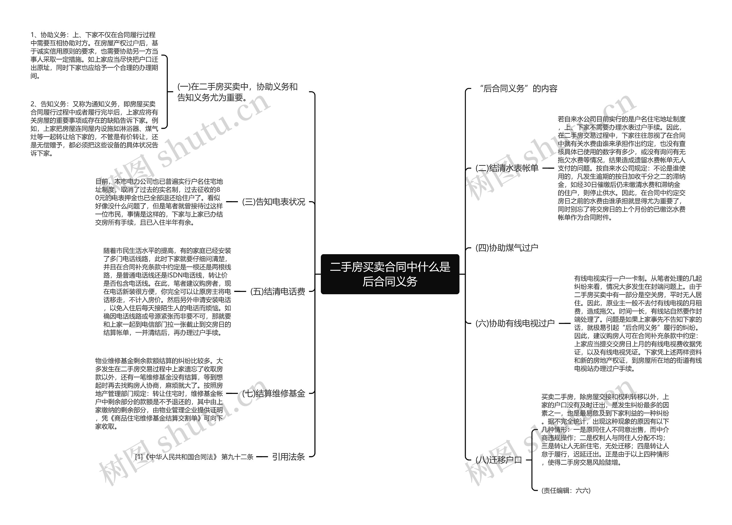 二手房买卖合同中什么是后合同义务思维导图