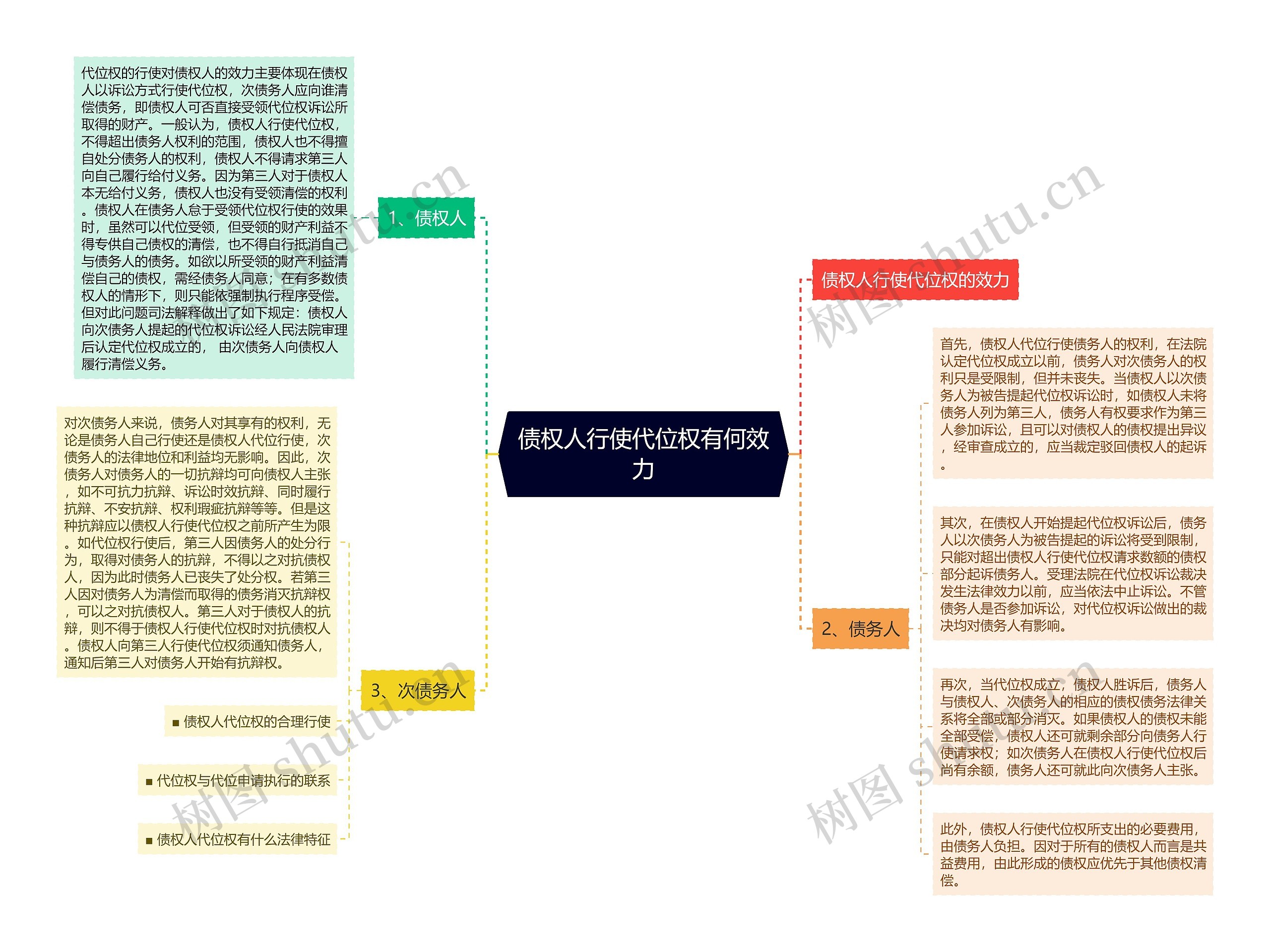 债权人行使代位权有何效力