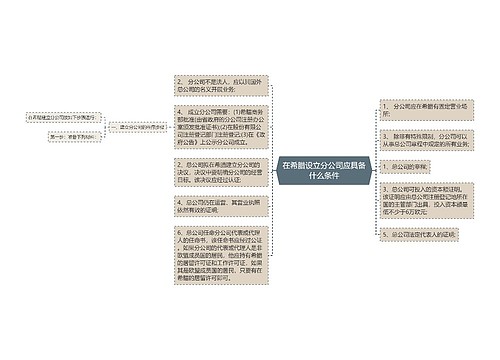 在希腊设立分公司应具备什么条件