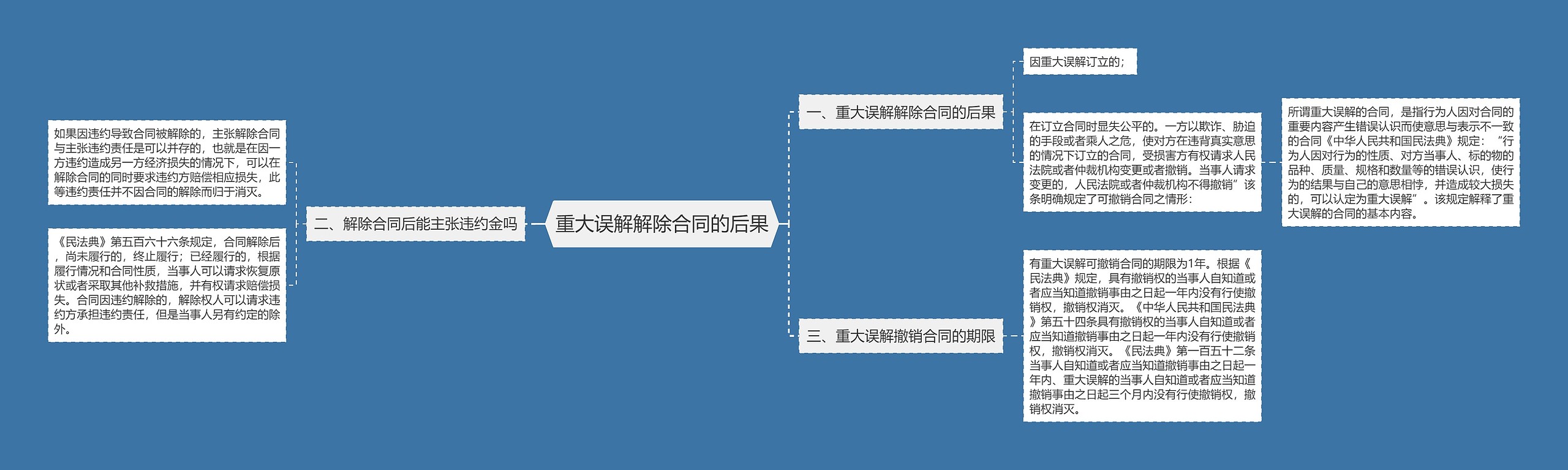 重大误解解除合同的后果