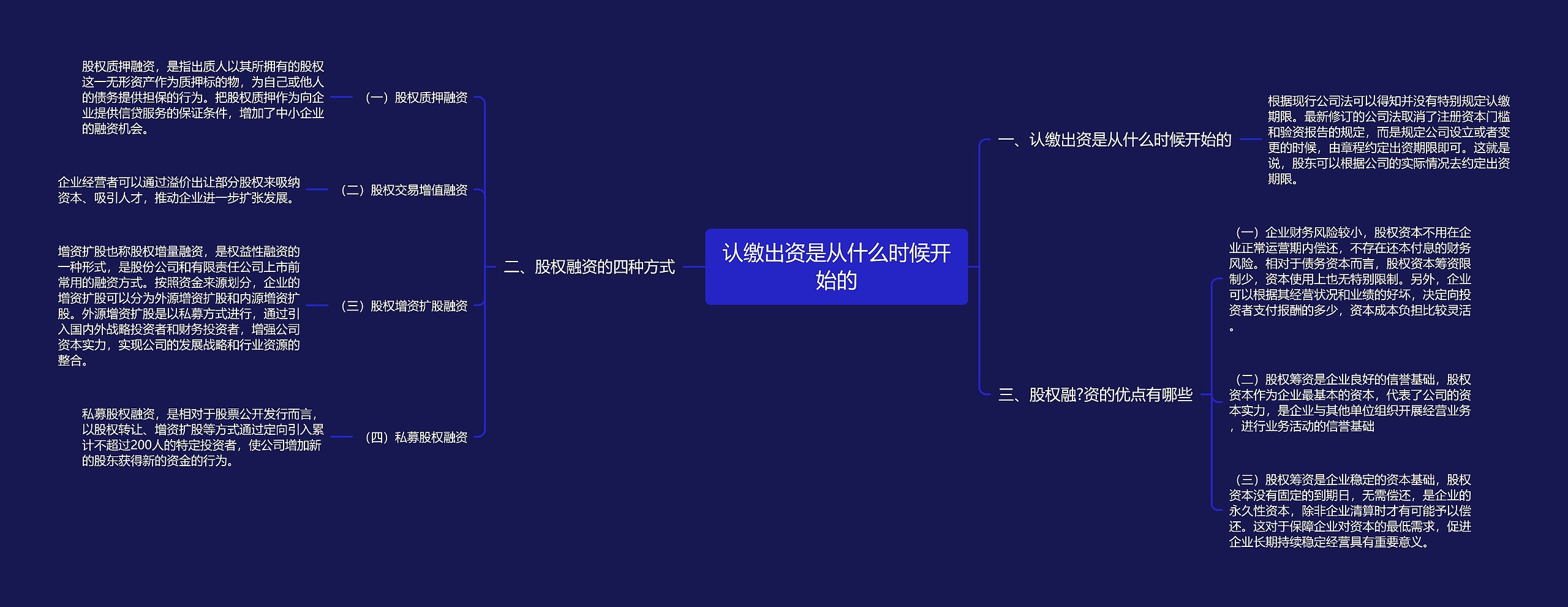 认缴出资是从什么时候开始的