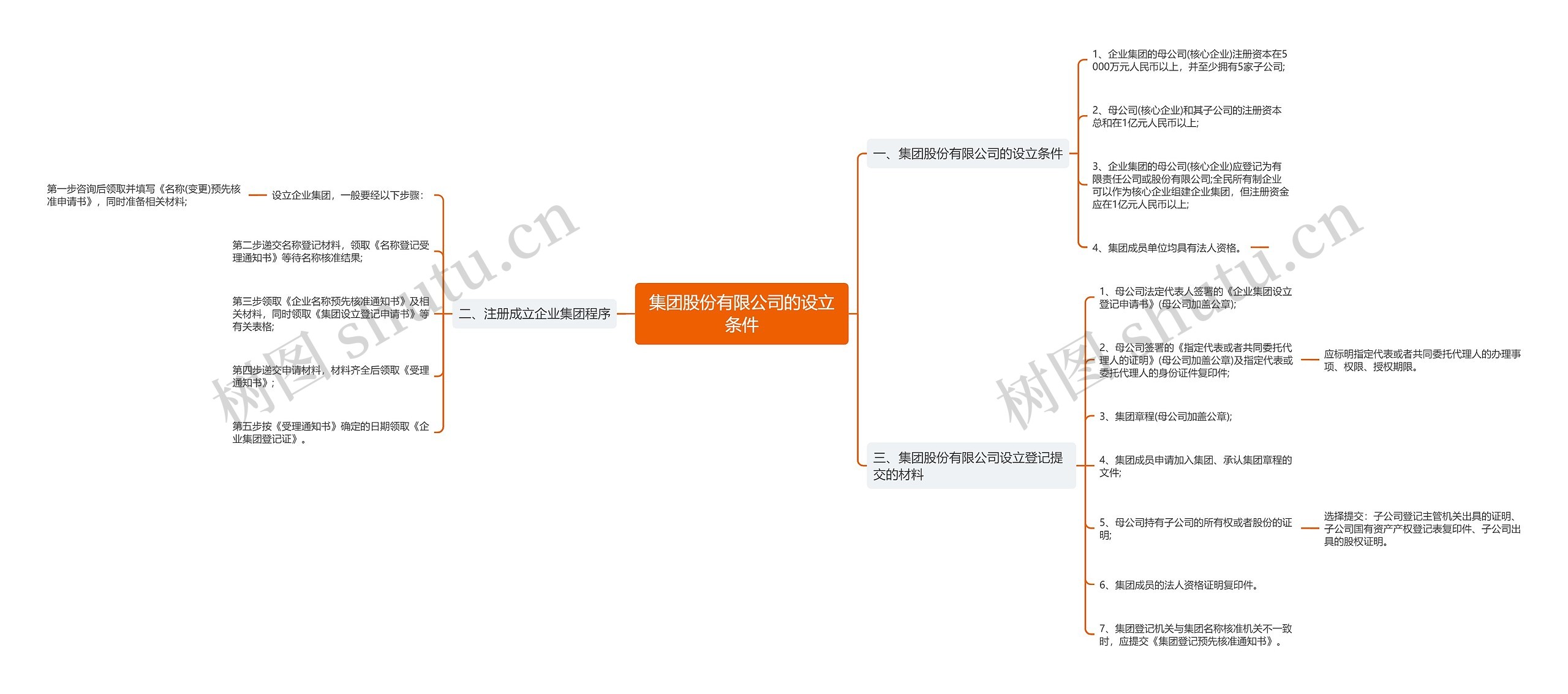 集团股份有限公司的设立条件 集团股份有限公司的设立条件