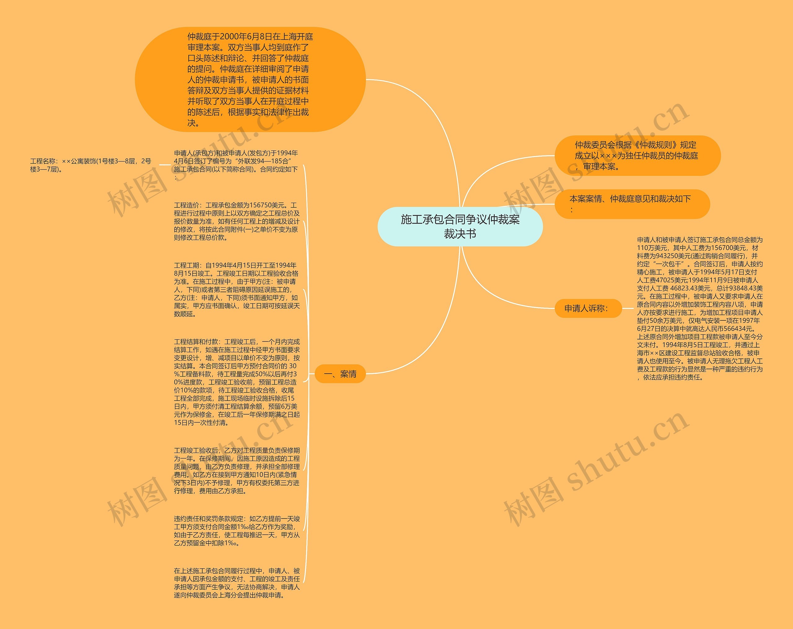 施工承包合同争议仲裁案裁决书思维导图