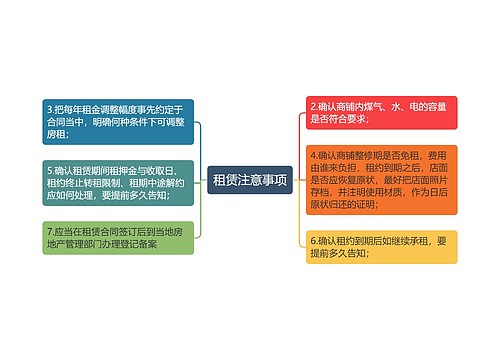 租赁注意事项